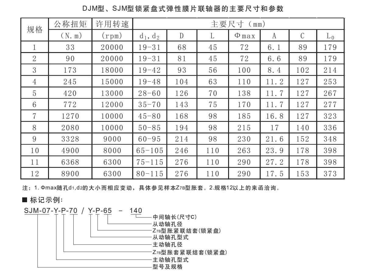 DJM型鎖緊盤式單型彈性膜片聯軸器