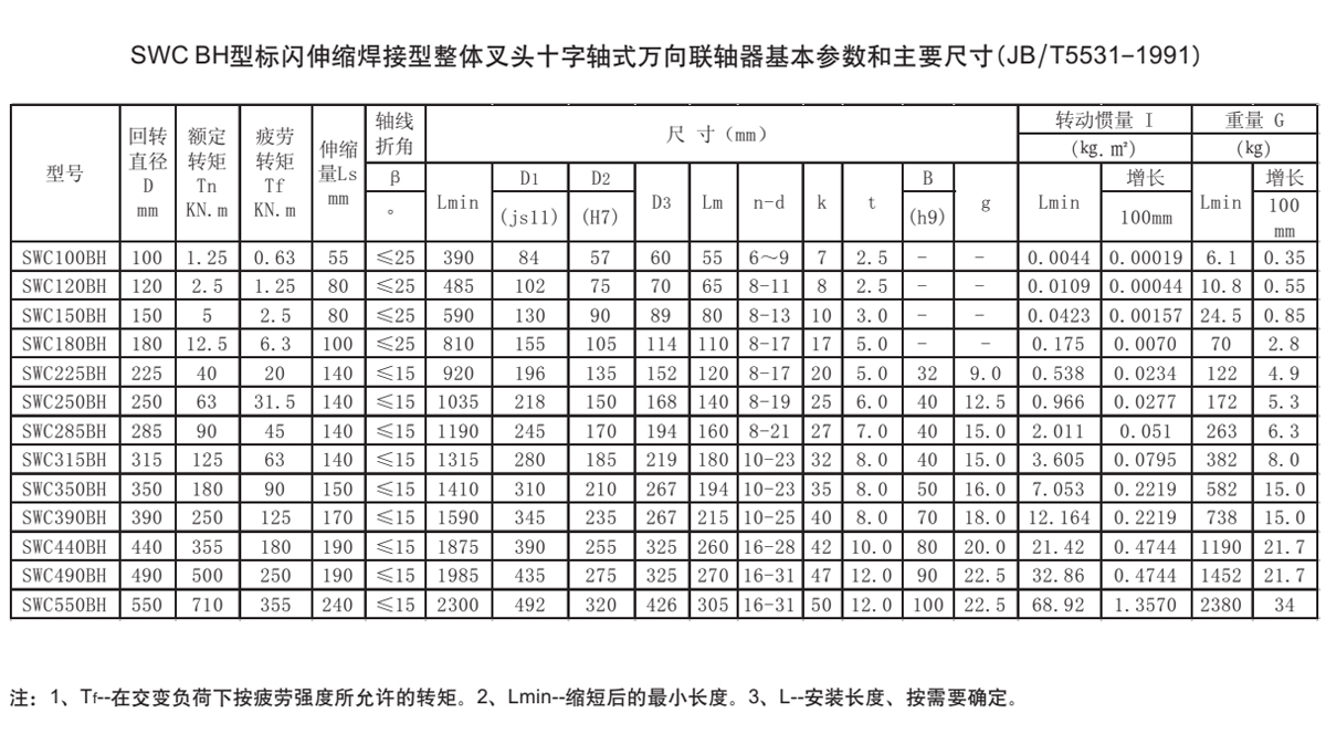 SWC BH型十字軸式萬向聯軸器參數