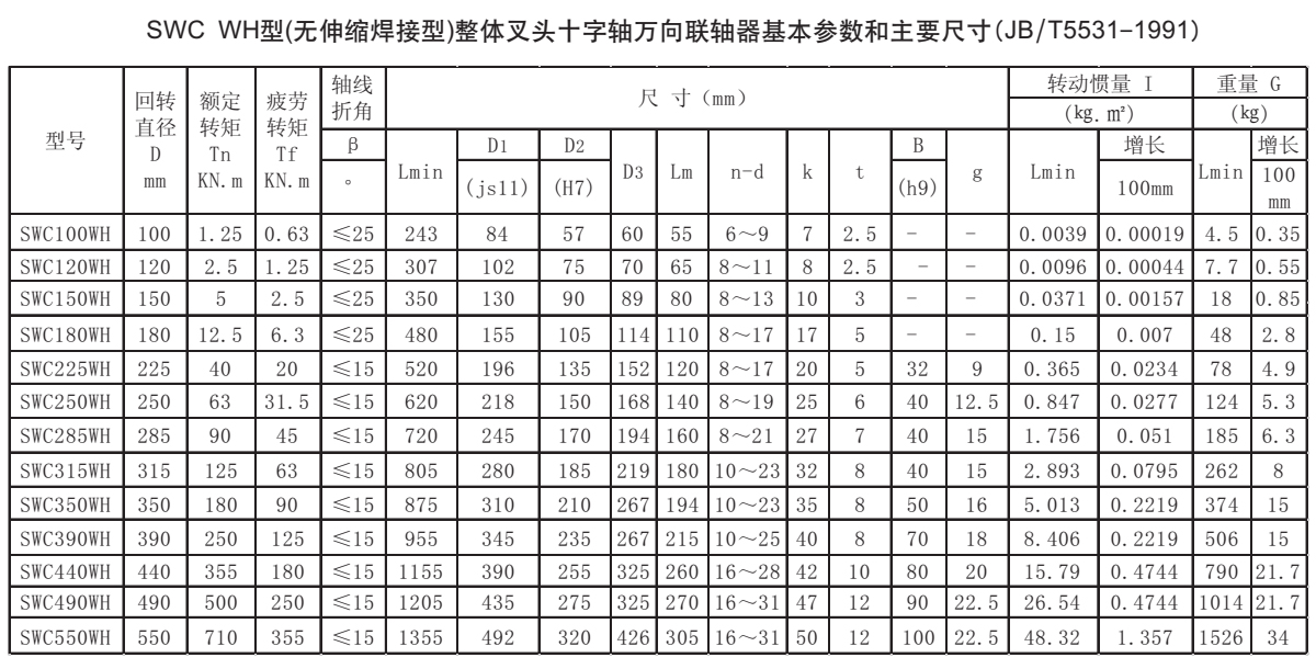 SWC WH型十字軸萬向聯軸器參數