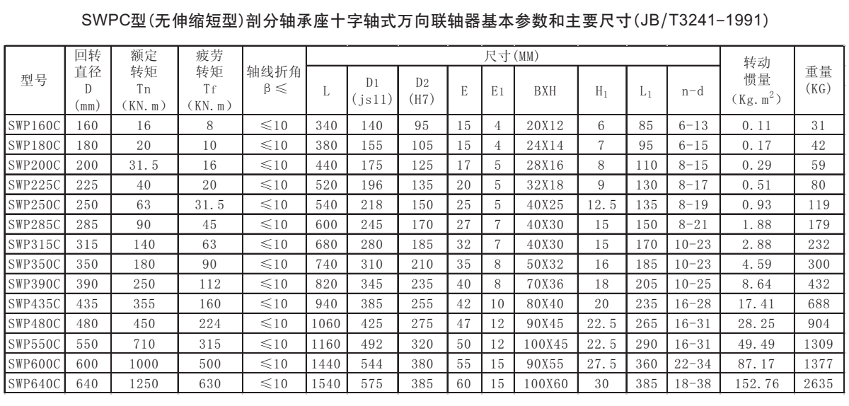 SWP C型十字軸式萬向聯軸器器參數