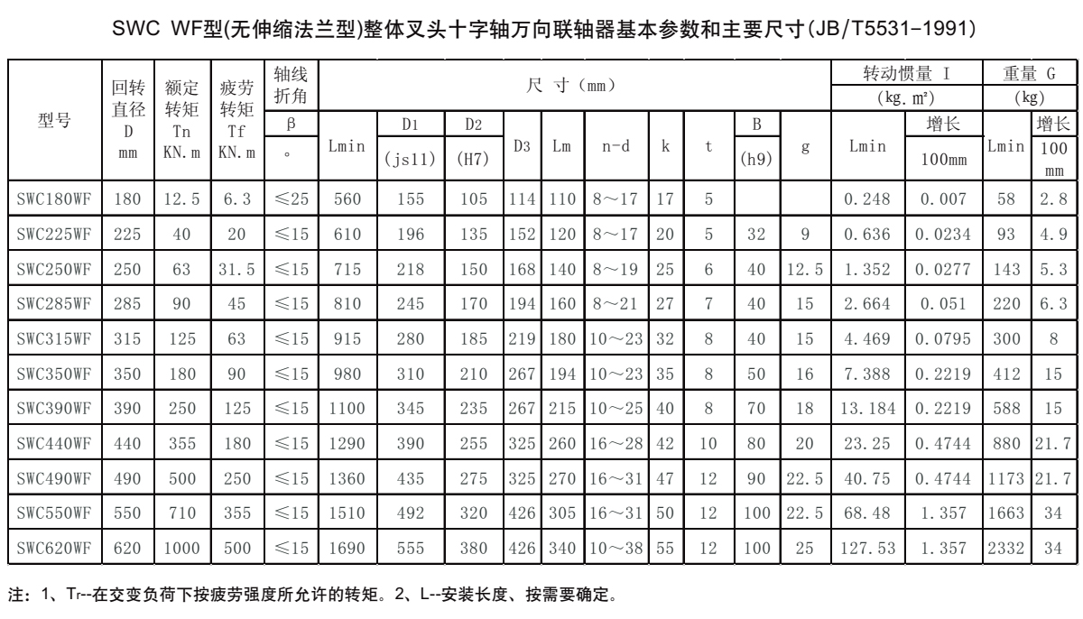 SWC WF型十字軸萬向聯軸器參數