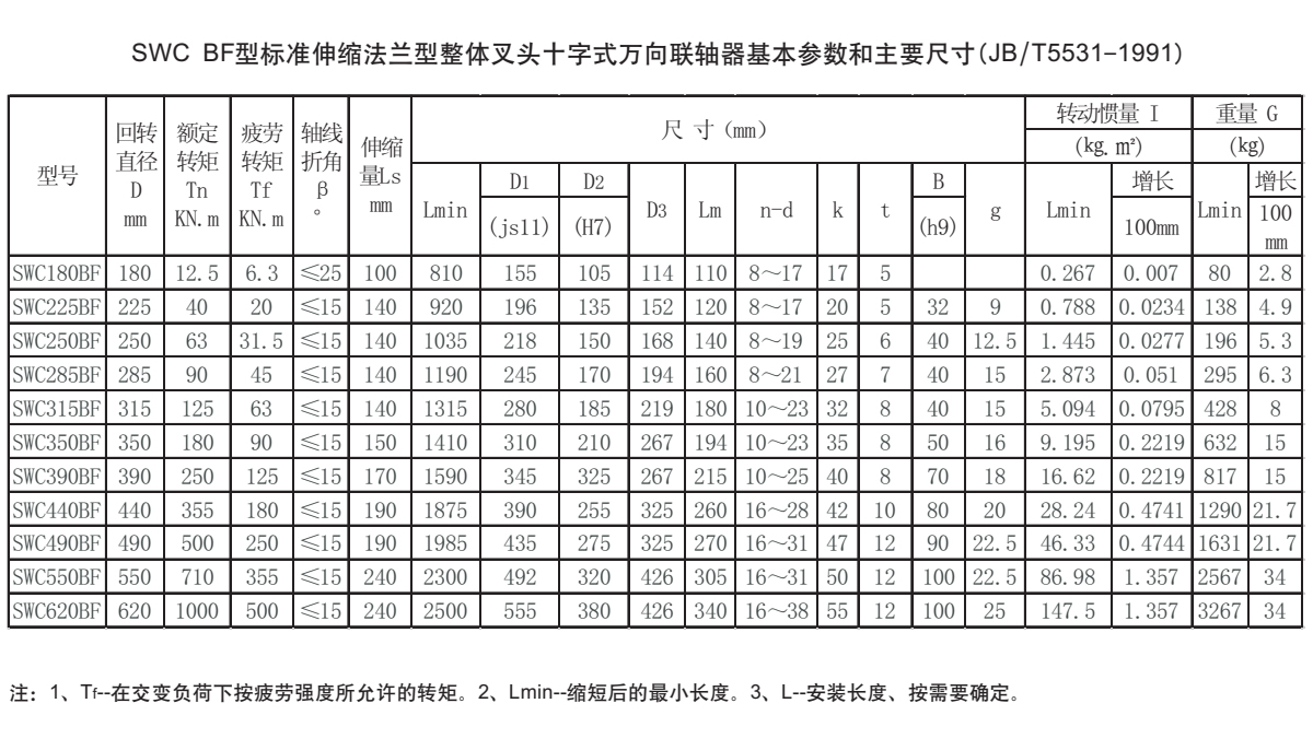 SWC BF型十字軸式萬向聯軸器參數