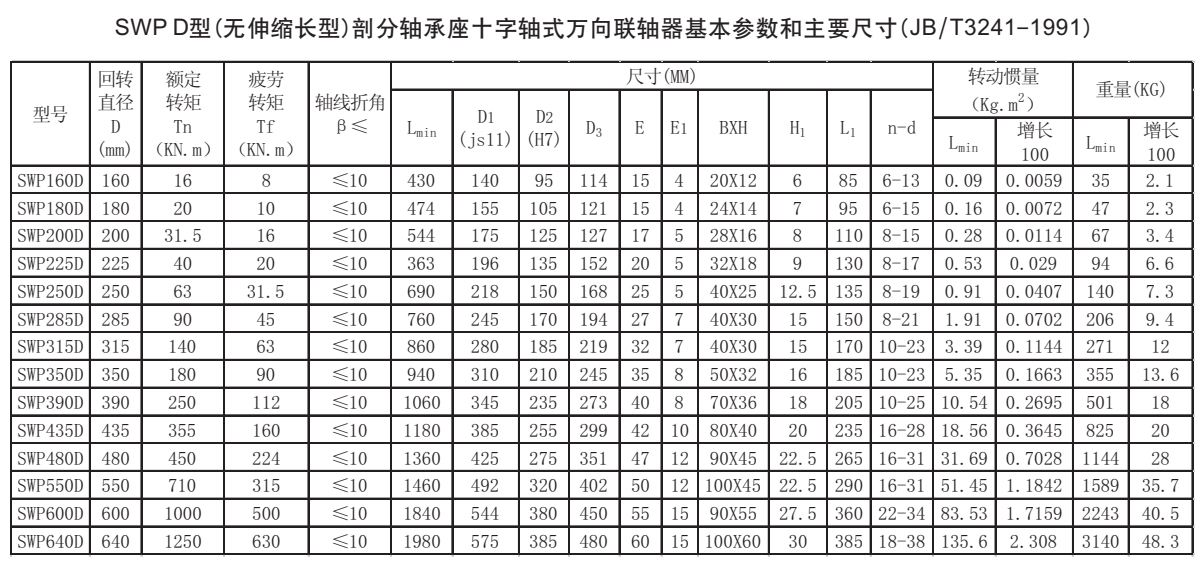 SWP D型十字軸式萬向聯軸器參數