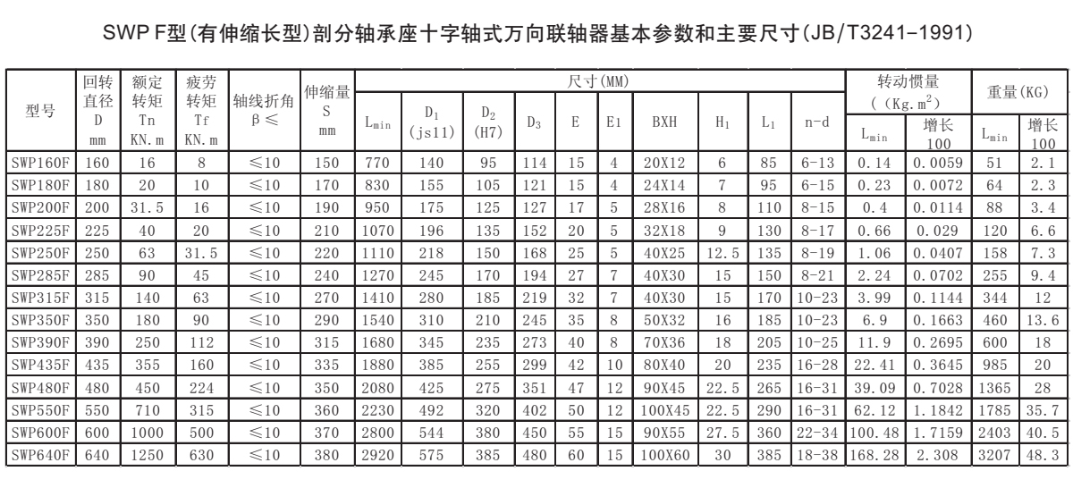 SWP F型十字軸式萬向聯軸器參數