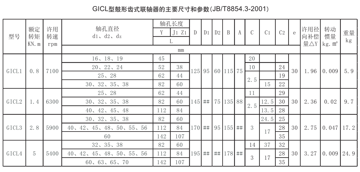 GICL型鼓形齒式聯軸器參數