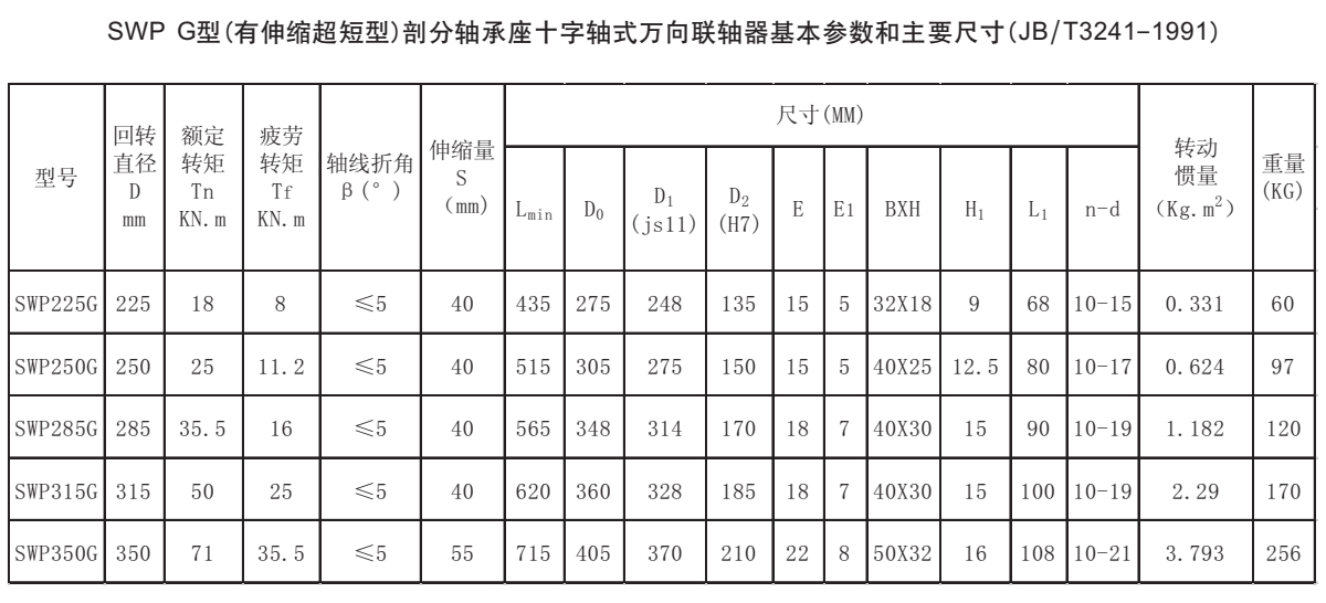 SWP G型十字軸式萬向聯軸器參數