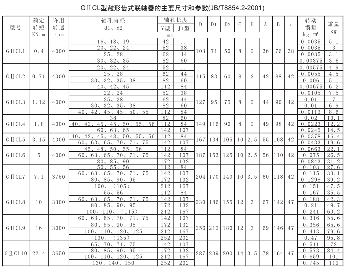 GⅡCL型鼓形齒式聯軸器參數