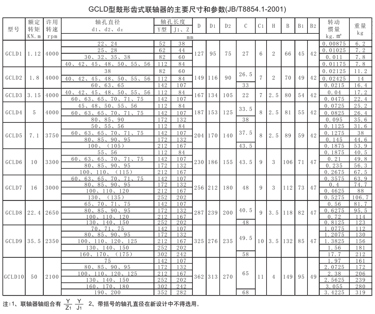 GCLD型鼓形齒式聯軸器參數