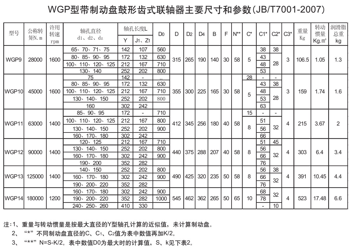 WGP型帶制動盤鼓形齒式聯軸器參數