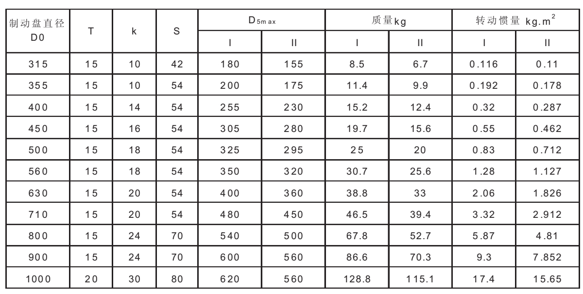 WGP型帶制動盤鼓形齒式聯軸器參數