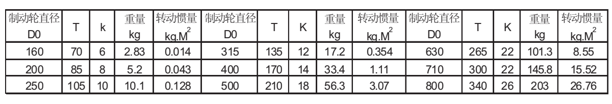 WGZ型帶制動輪鼓型齒式聯軸器參數