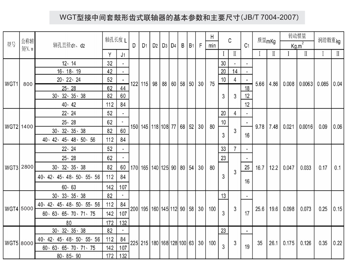 WGT型接中間套鼓形齒式聯軸器參數