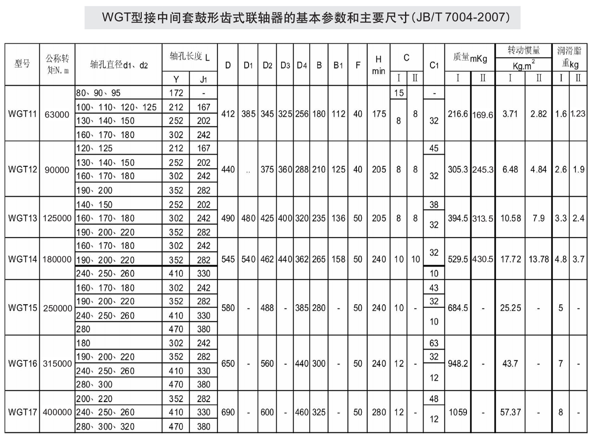 WGT型接中間套鼓形齒式聯軸器參數