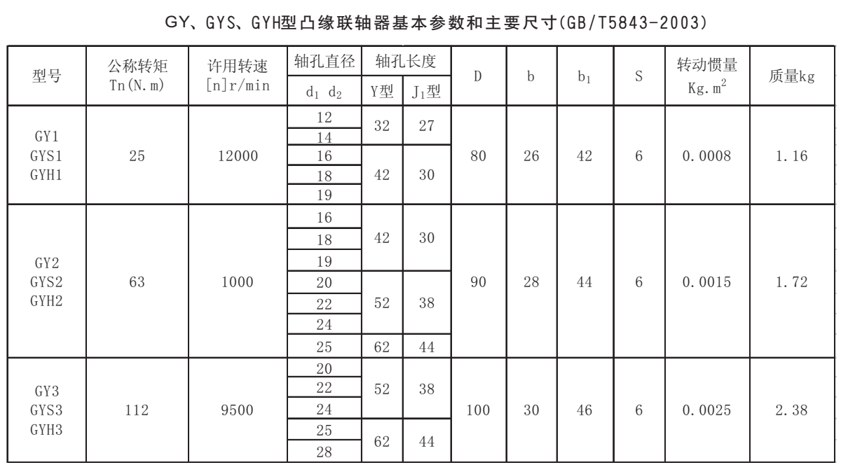 GY GYS GYH型凸緣聯軸器參數