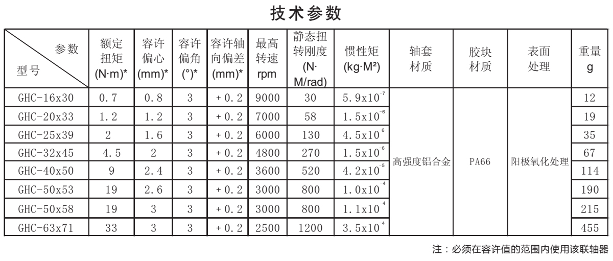 GHC-鋁合金十字滑塊聯軸器系列技術參數