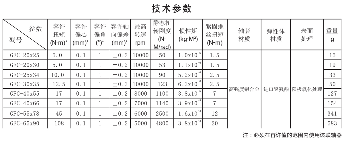 GFC-鋁合金梅花型聯軸器系列技術參數