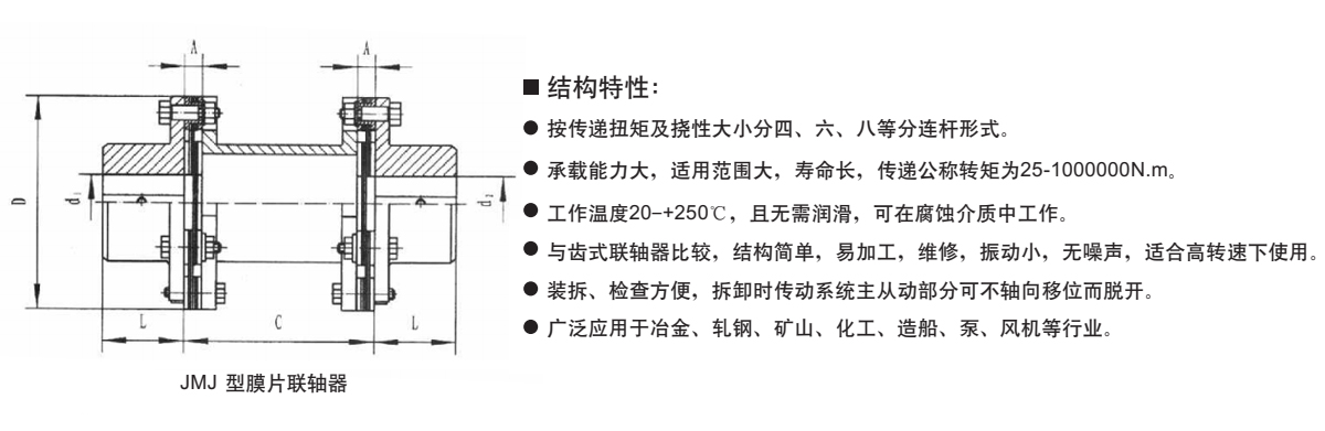 JMJ膜片聯軸器產品規格圖