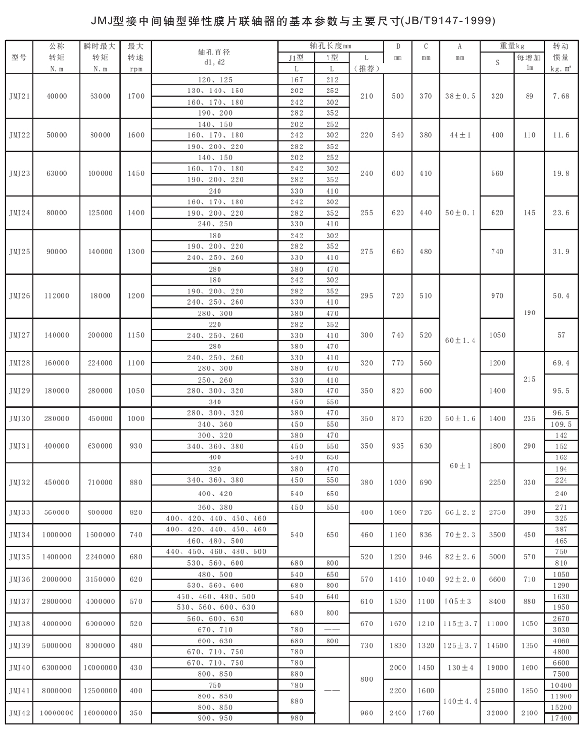 JMJ膜片聯軸器參數