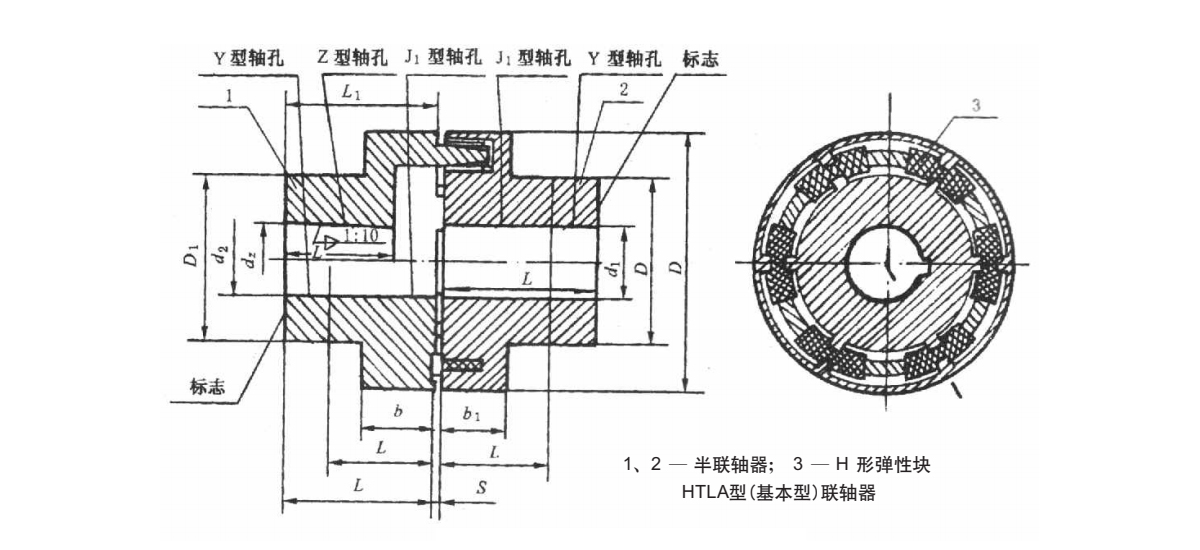 HTLA聯軸器產品規格圖