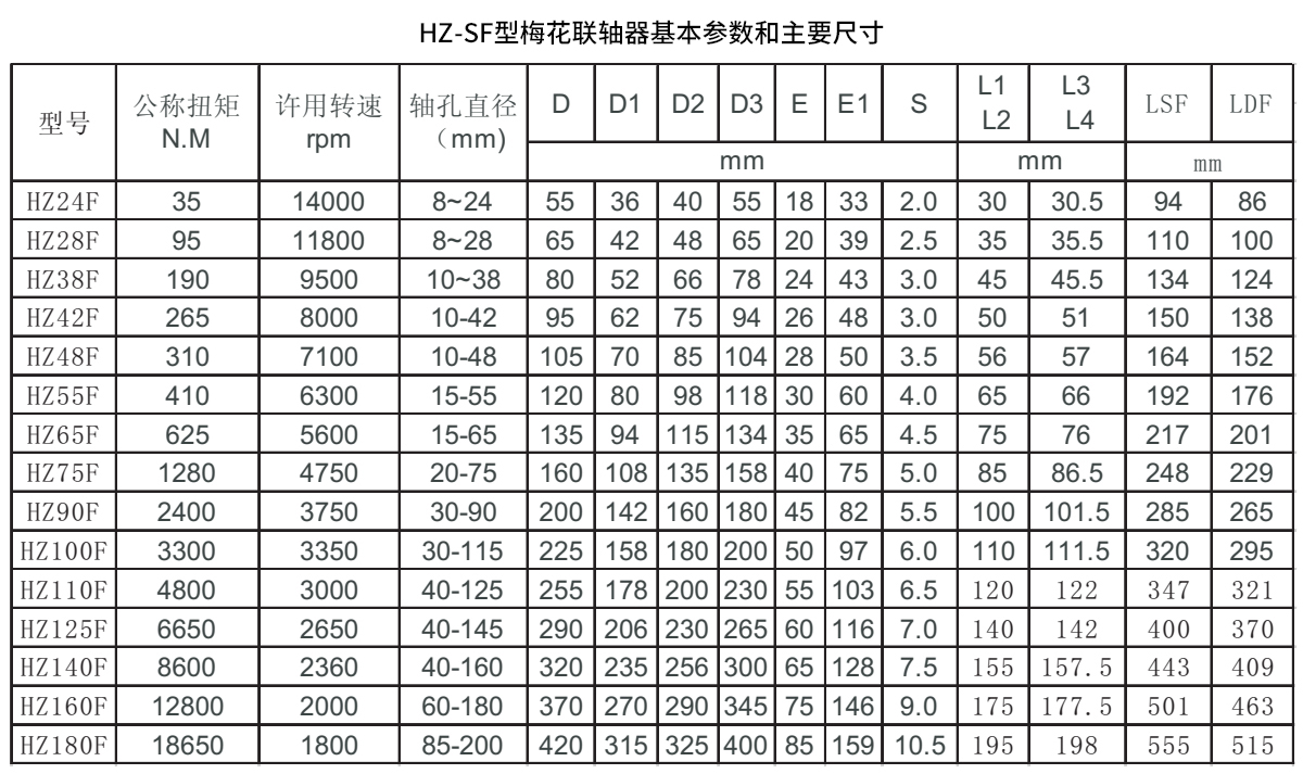 HZ-SF型梅花聯軸器參數