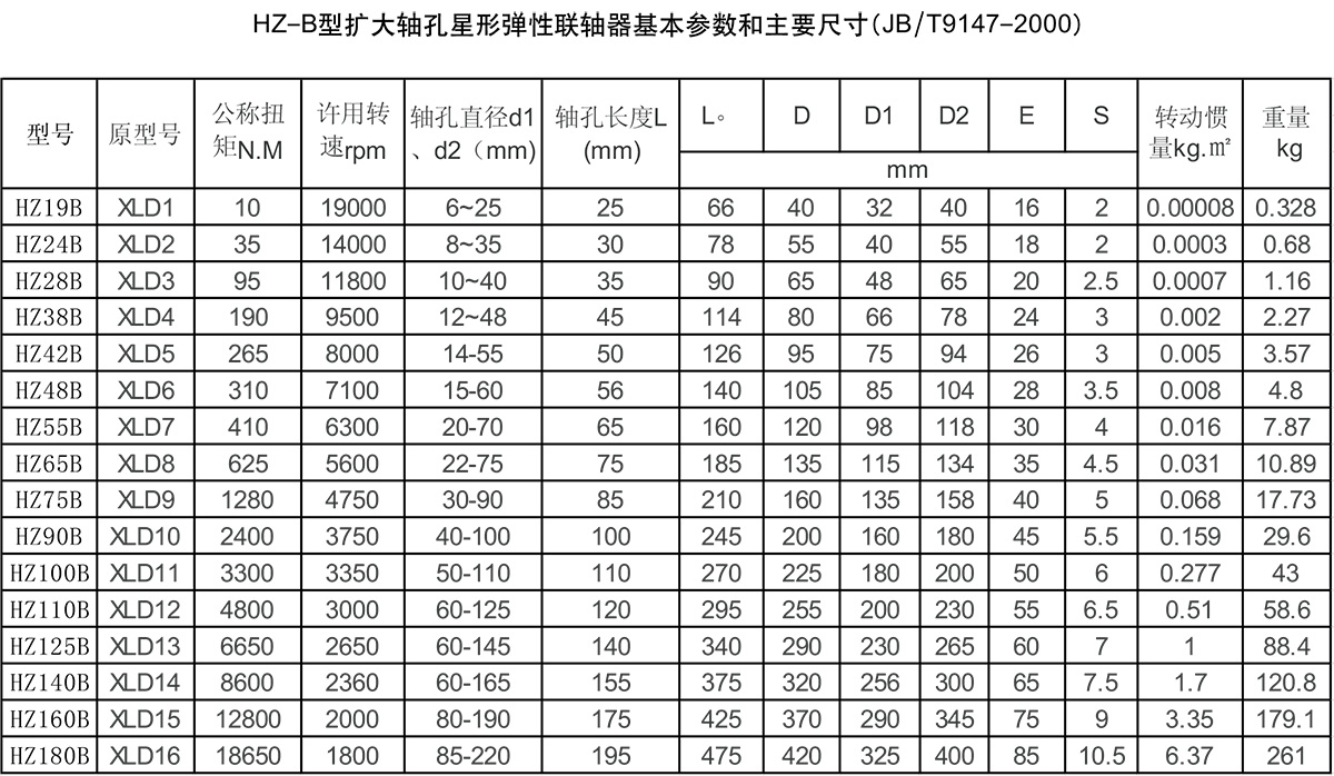 擴大軸孔星形彈性聯軸器產品參數