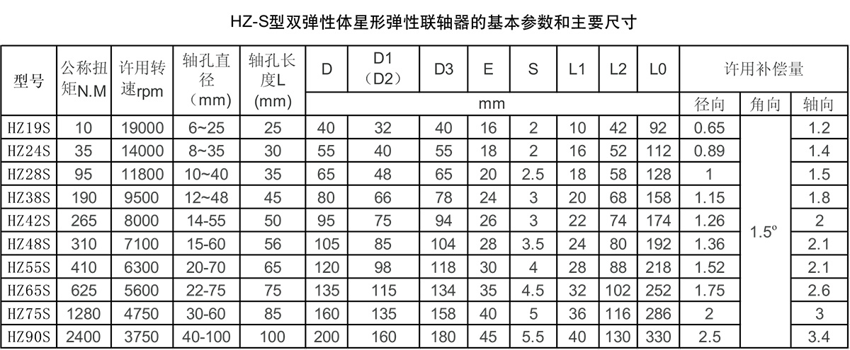 雙彈性體星形彈性聯軸器參數