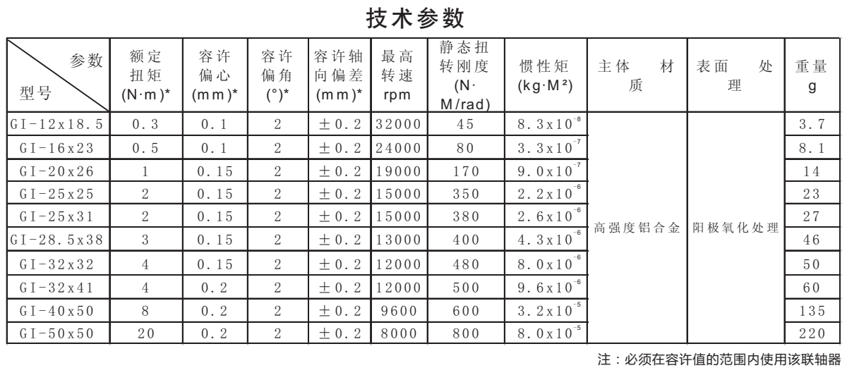 GI-鋁合金平行線聯軸器系列技術參數