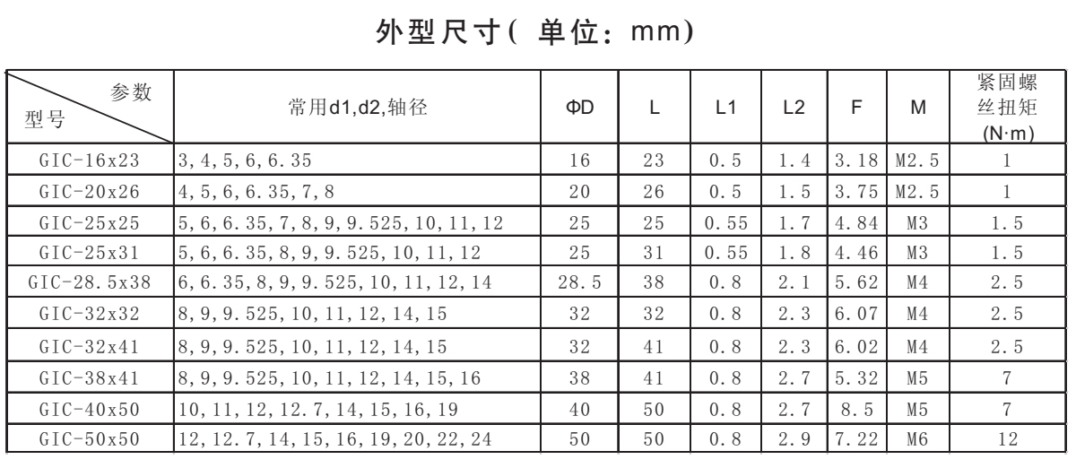 GIC-鋁合金平行線聯軸器系列外型尺寸