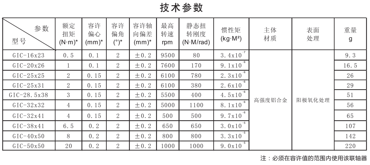 GIC-鋁合金平行線聯軸器系列技術參數