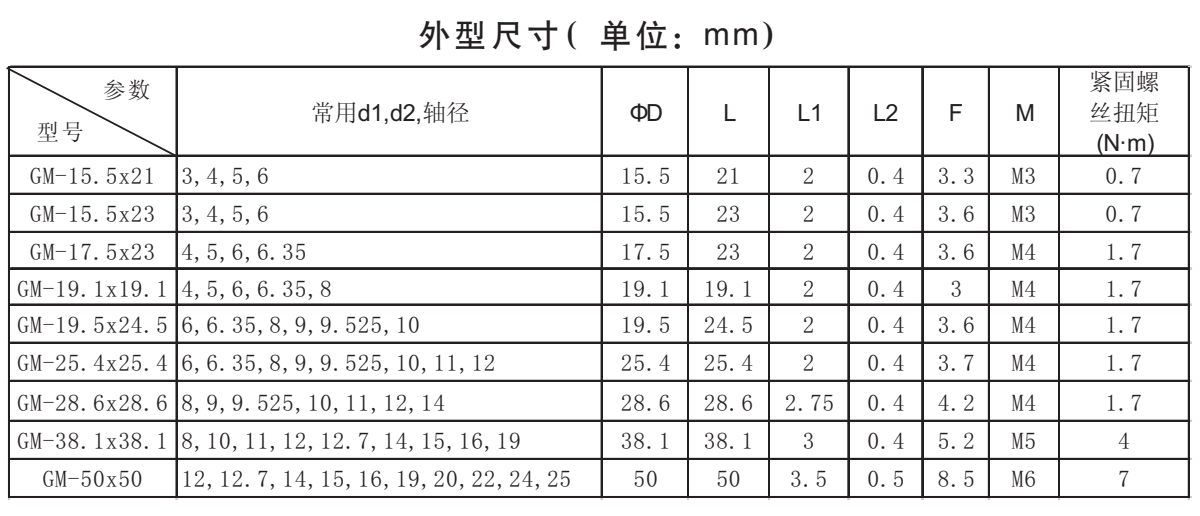 GM-鋁合金繞線頂絲系列外型尺寸