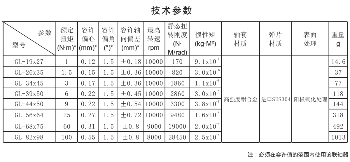 GL-鋁合金雙膜片夾緊系列技術參數