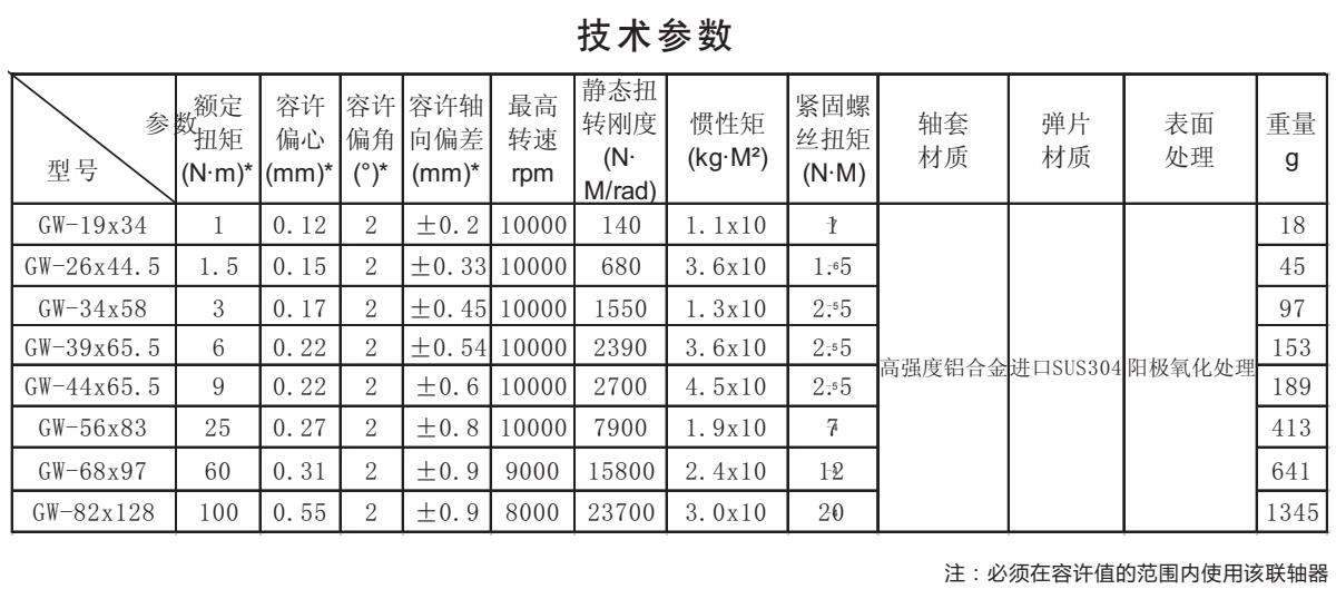 GW鋁合金三膜片夾緊系列技術參數