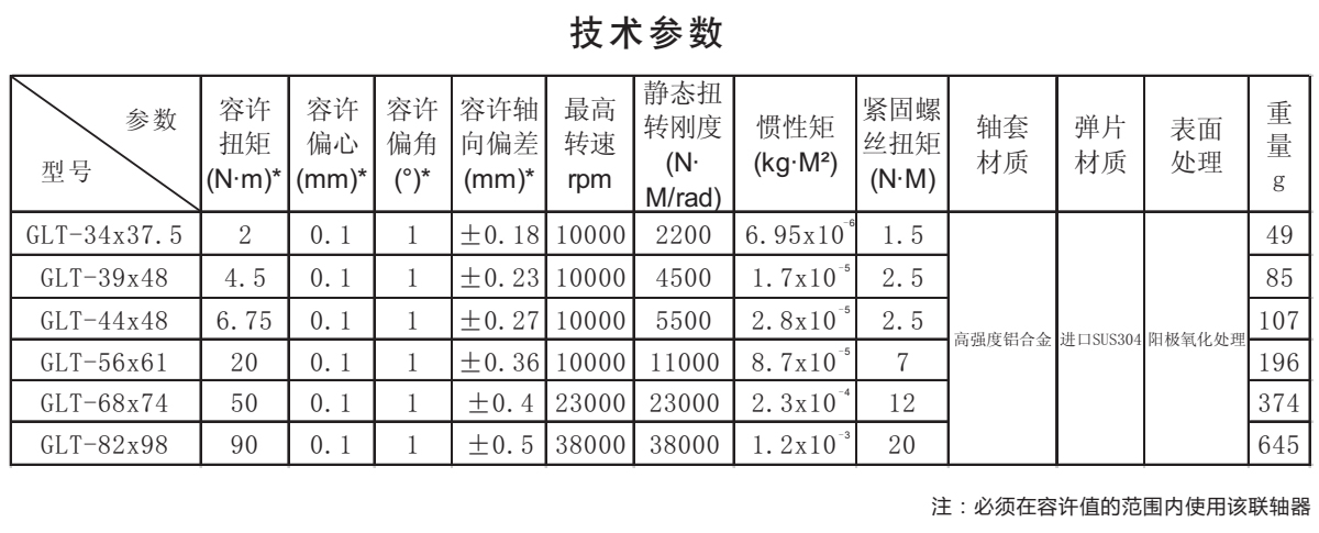 GLT-鋁合金臺階式雙膜片夾緊系列技術參數