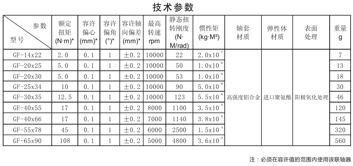 GF-鋁合金梅花型聯軸器系列技術參數