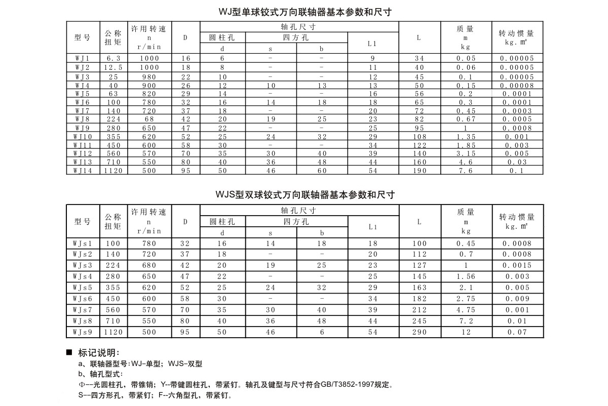 WJ-WJS型球鉸式萬向聯軸器參數