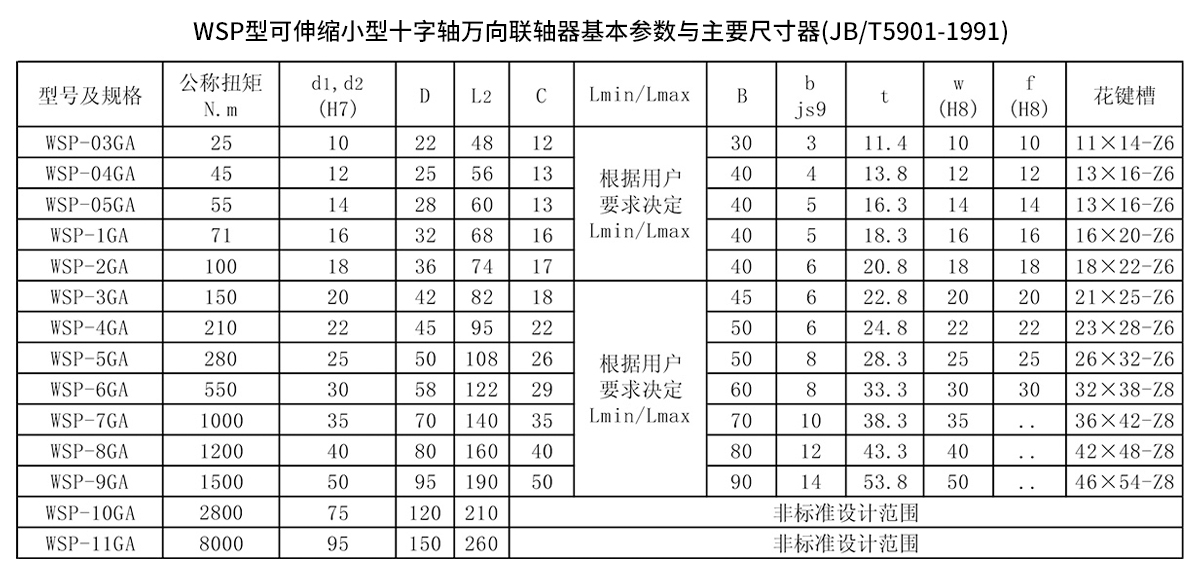 WSP型可伸縮小型十字軸萬向聯軸器參數