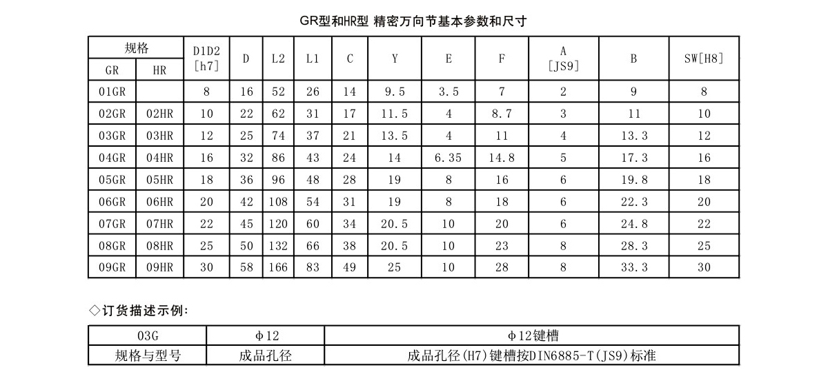 GR HR型精密萬向節參數