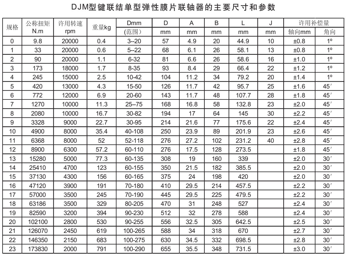 DJM型鍵聯結單型彈性膜片聯軸器參數